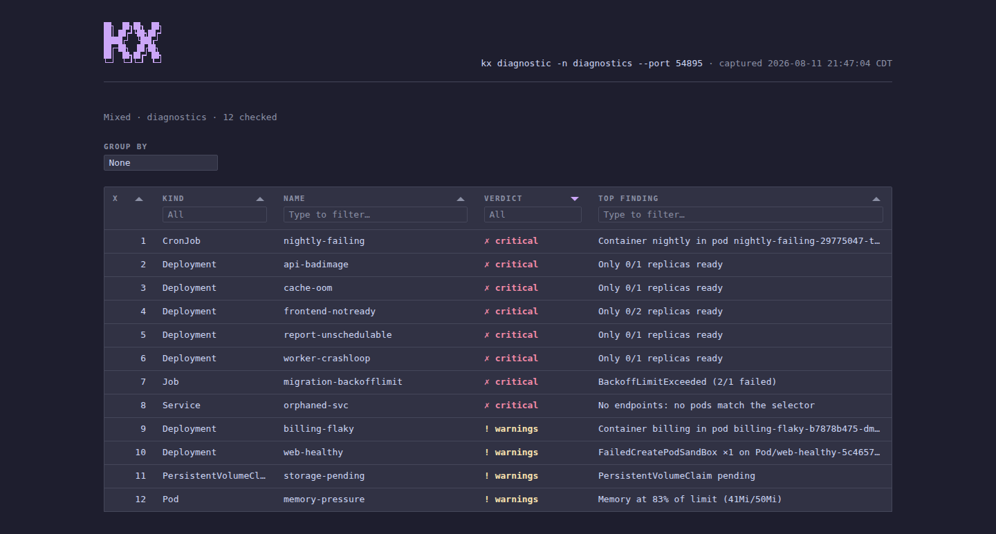 kx diag --html dashboard in the catppuccin-mocha theme