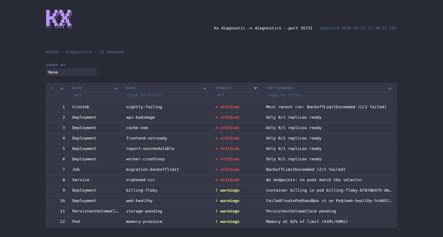 kx diag --html dashboard in the dracula theme