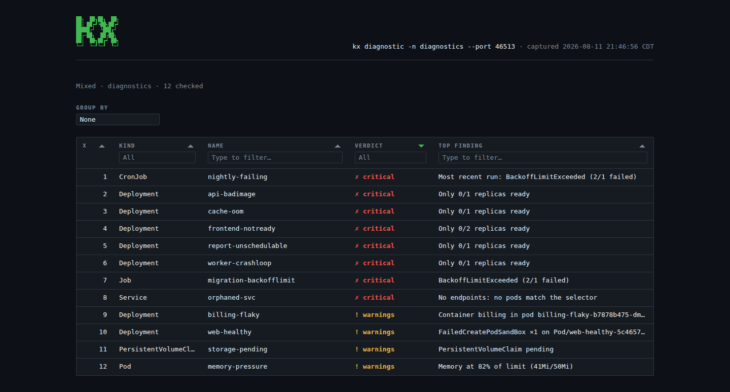 kx diag --html dashboard in the github-dark theme