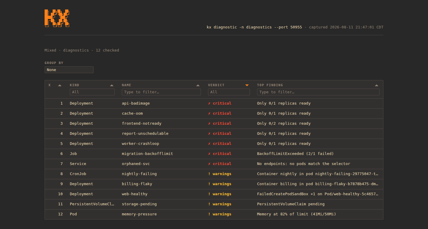 kx diag --html dashboard in the gruvbox theme