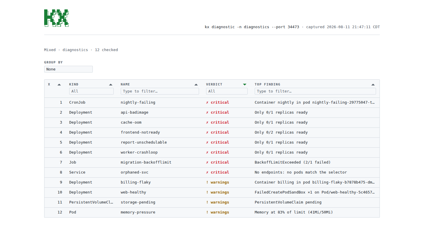 kx diag --html dashboard in the light theme