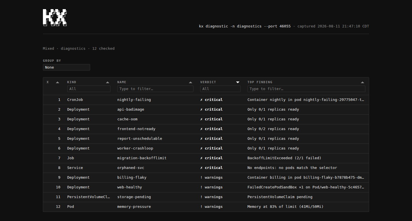 kx diag --html dashboard in the mono theme