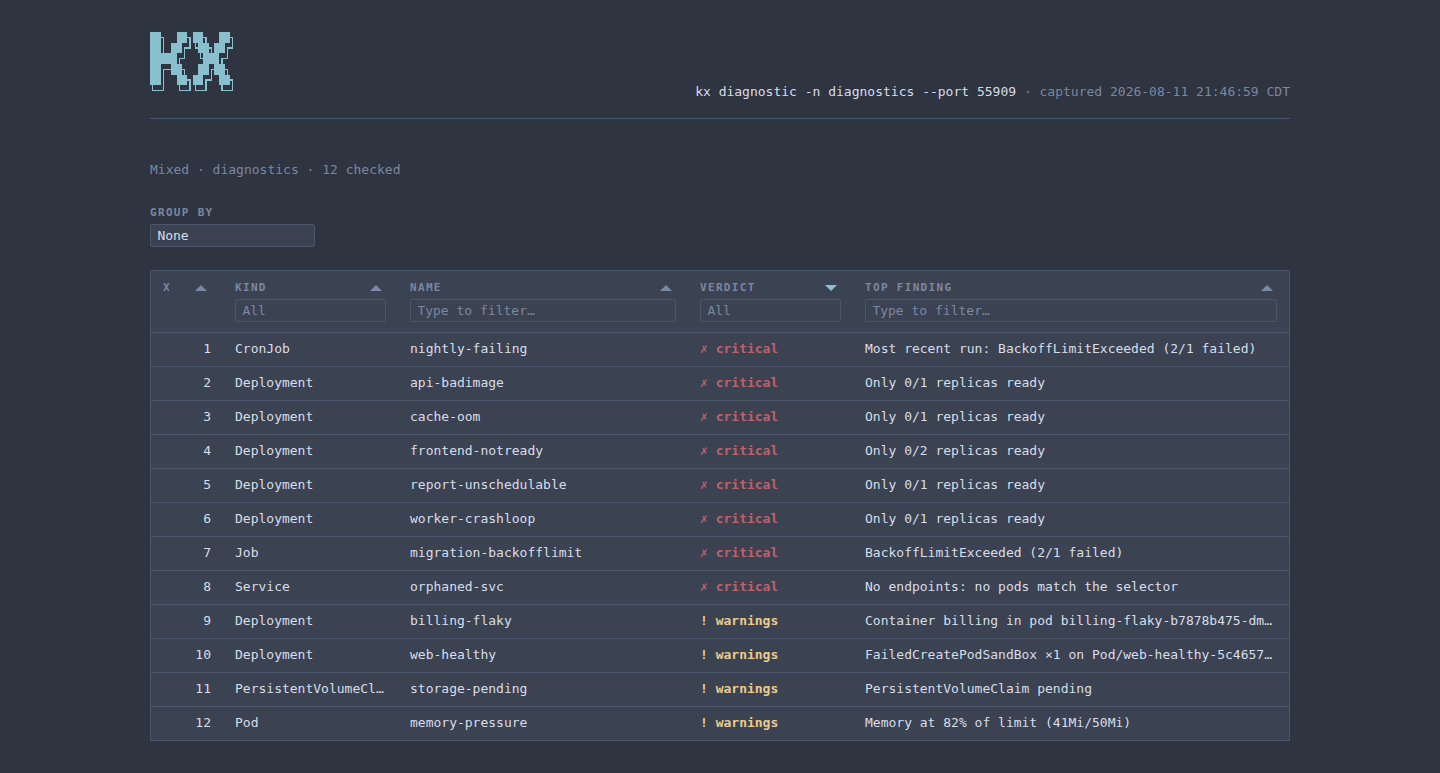kx diag --html dashboard in the nord theme