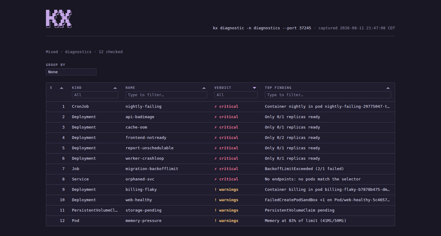 kx diag --html dashboard in the rose-pine theme