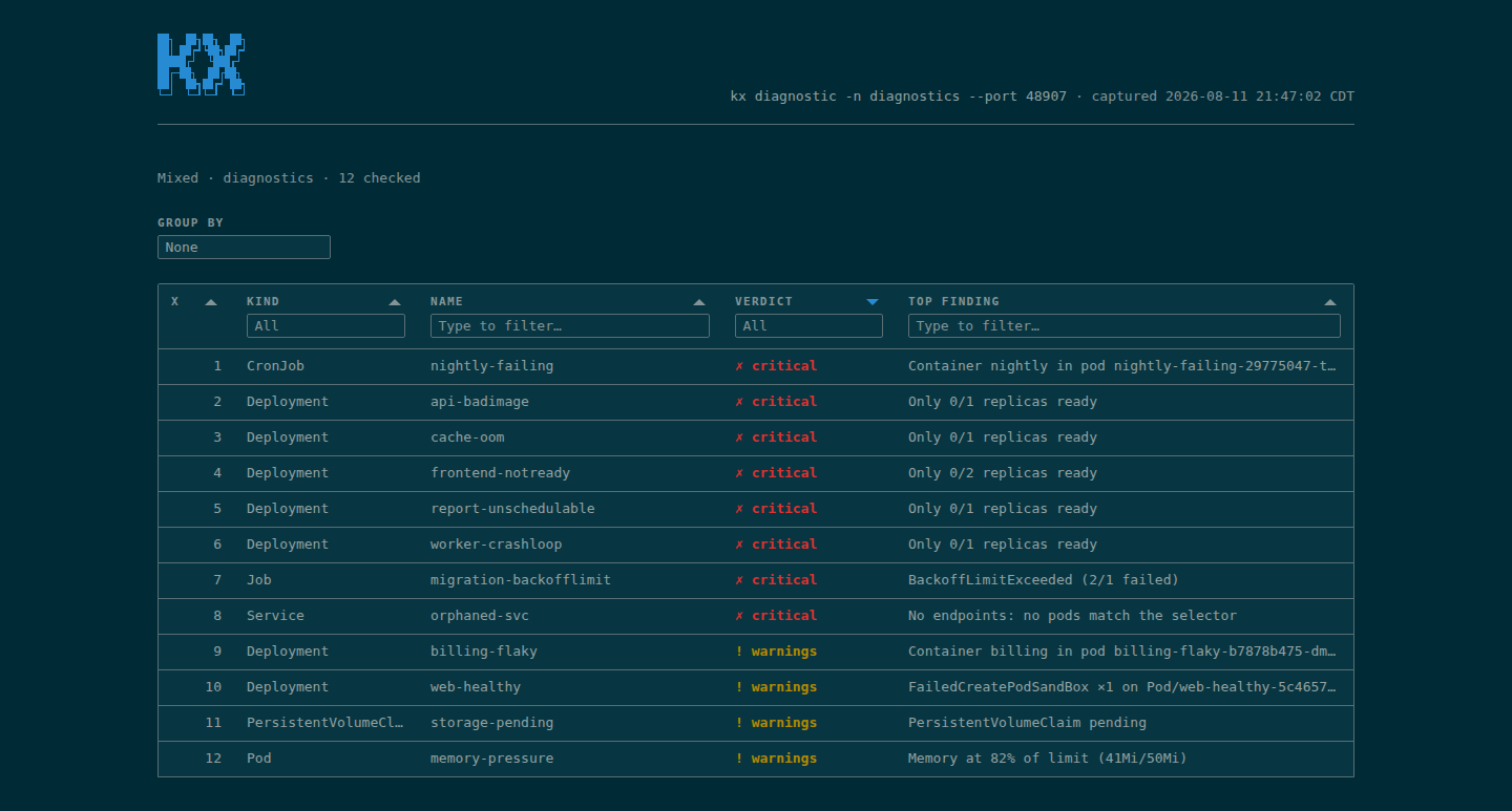 kx diag --html dashboard in the solarized-dark theme