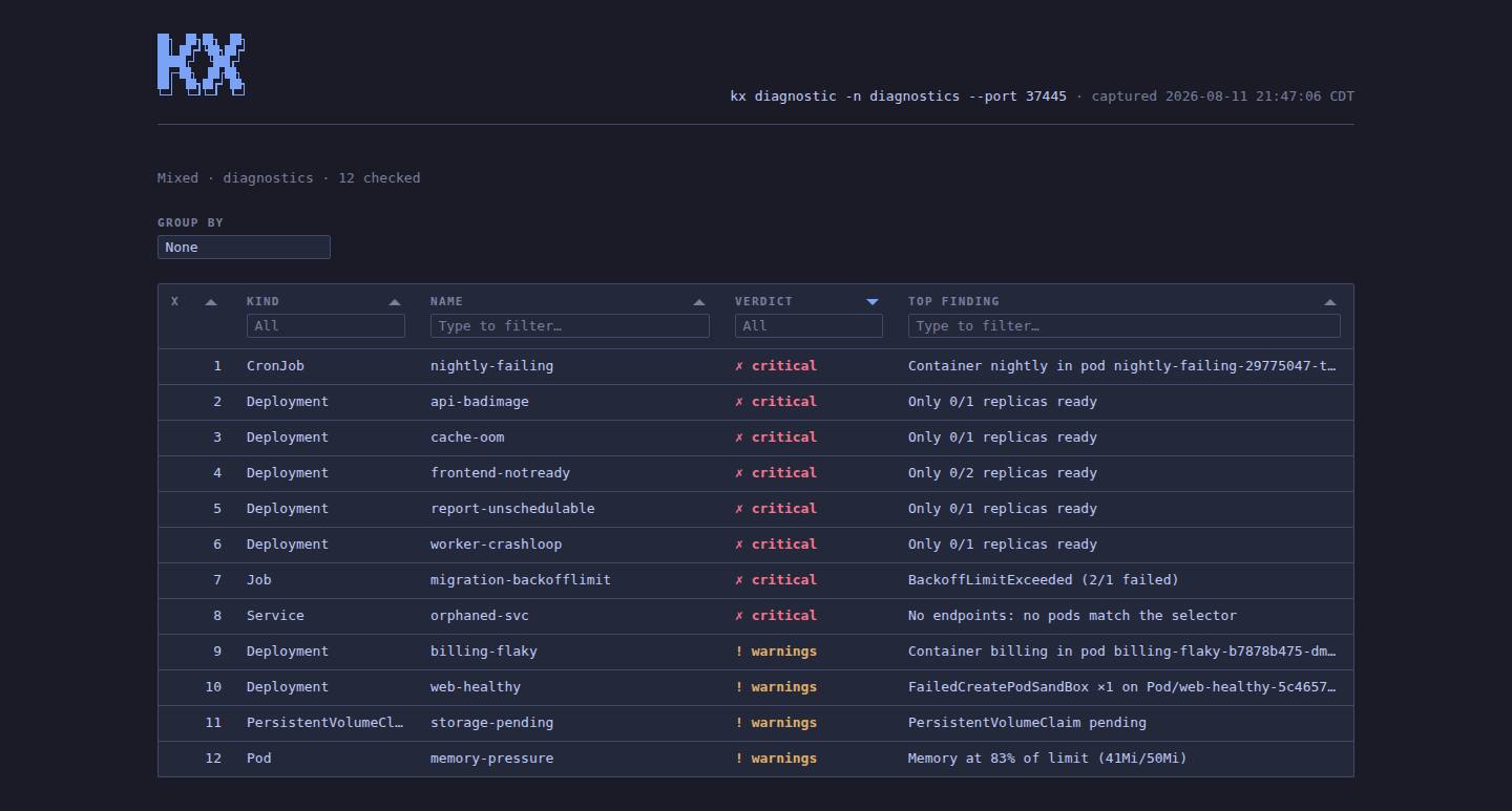kx diag --html dashboard in the tokyo-night theme