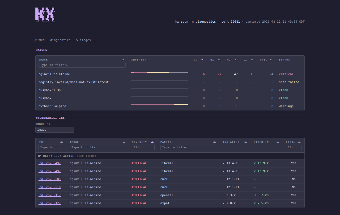 kx scan --html dashboard in the catppuccin-mocha theme