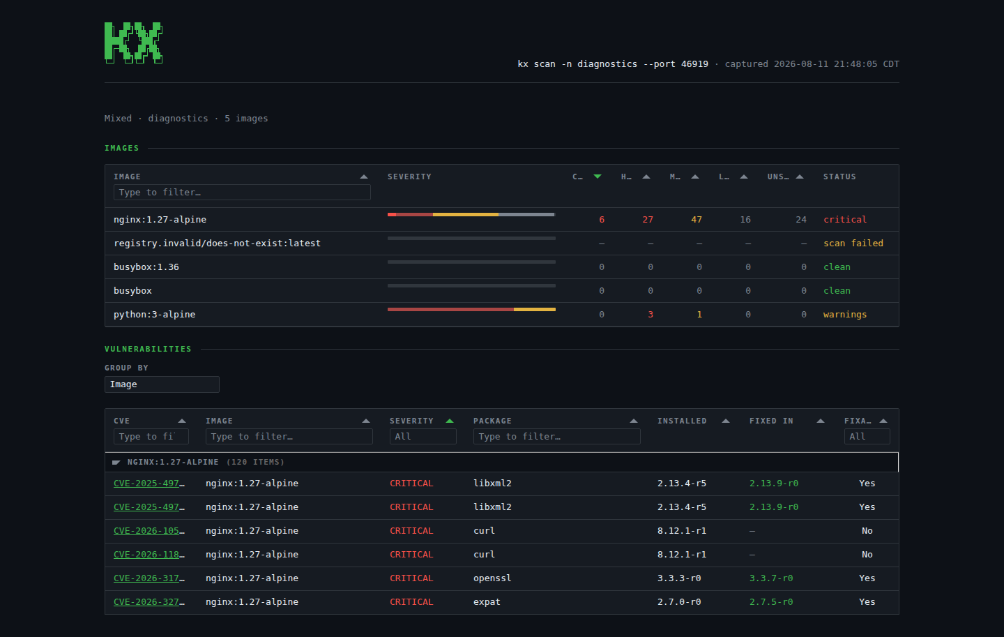 kx scan --html dashboard in the github-dark theme