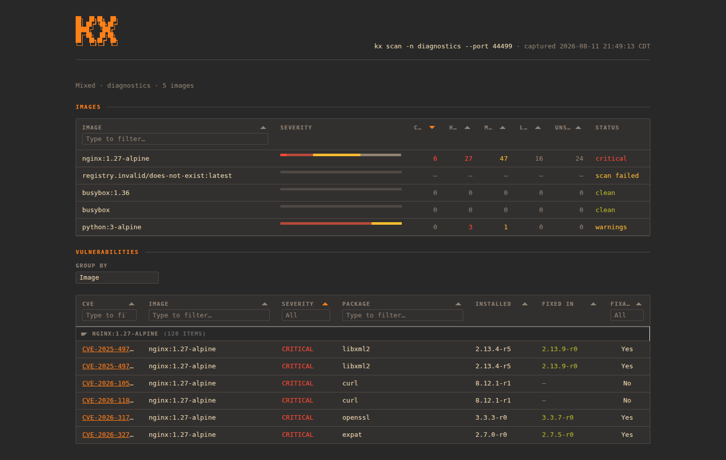 kx scan --html dashboard in the gruvbox theme