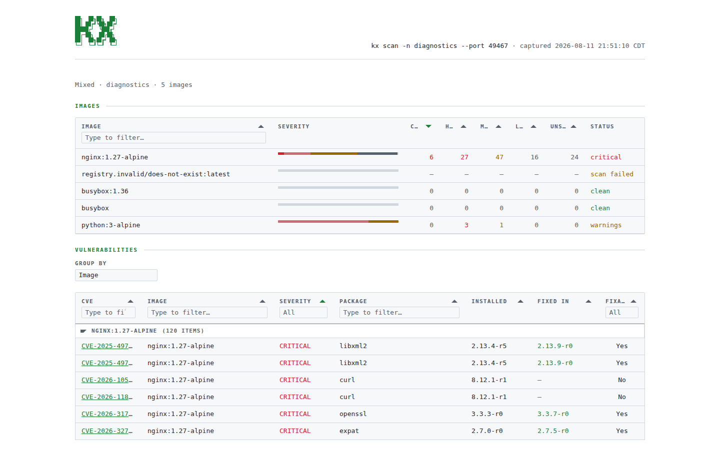 kx scan --html dashboard in the light theme