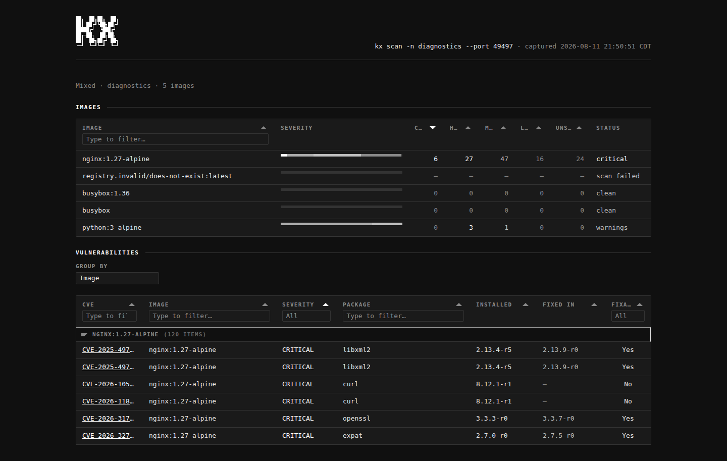 kx scan --html dashboard in the mono theme