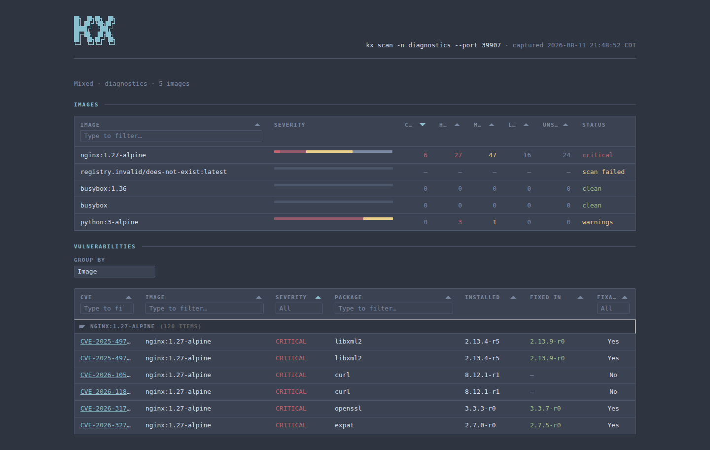 kx scan --html dashboard in the nord theme