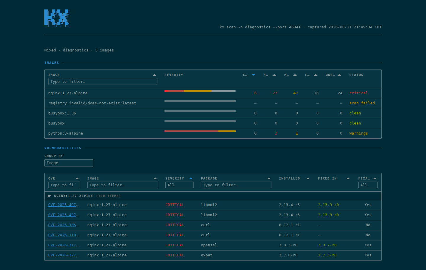 kx scan --html dashboard in the solarized-dark theme