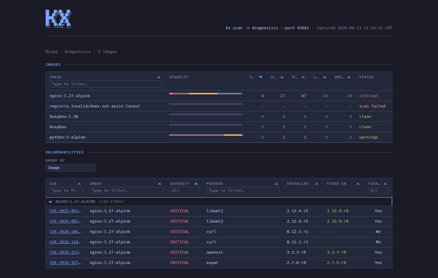 kx scan --html dashboard in the tokyo-night theme