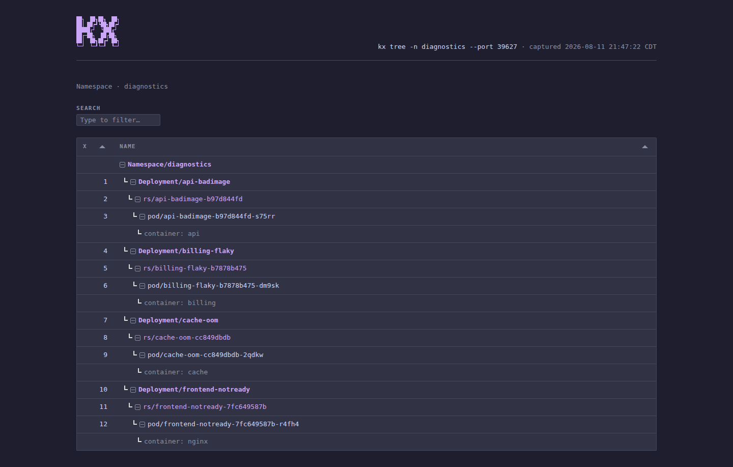 kx tree --html dashboard in the catppuccin-mocha theme