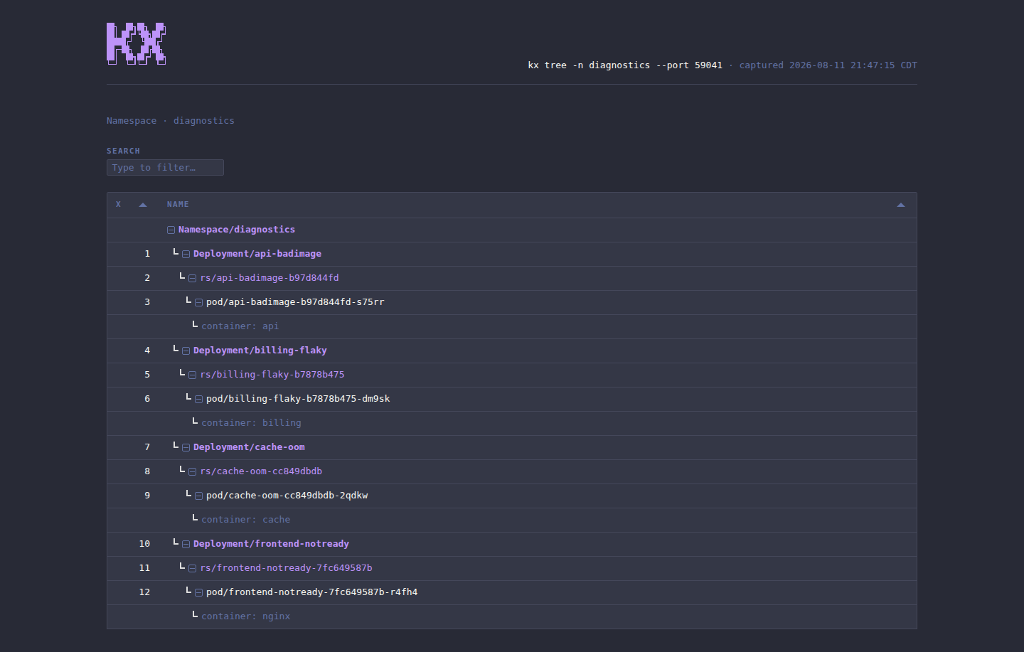 kx tree --html dashboard in the dracula theme