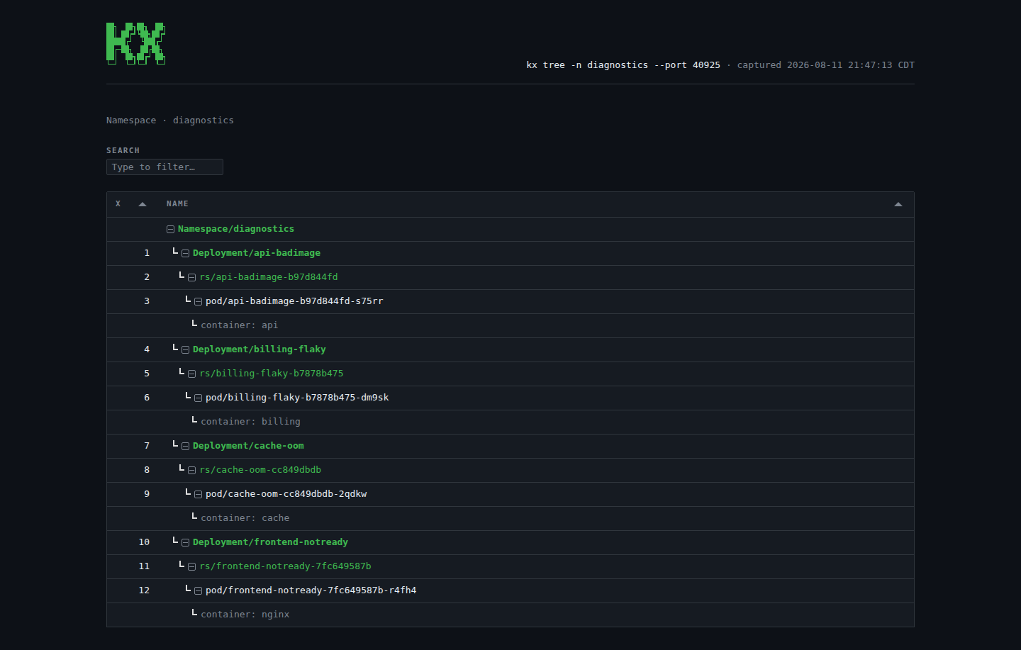 kx tree --html dashboard in the github-dark theme