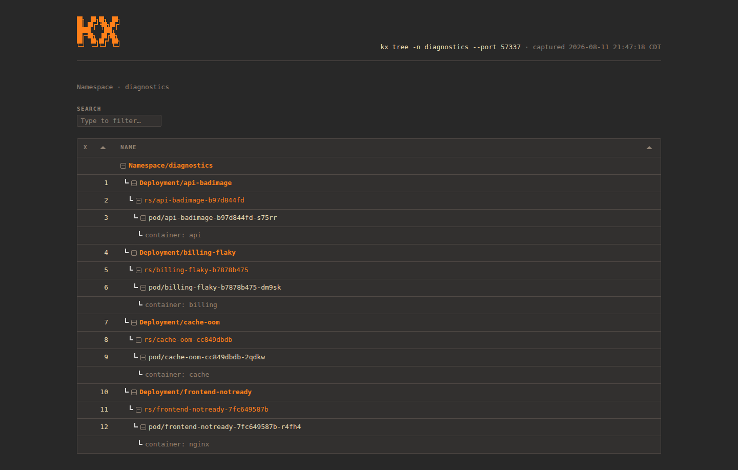 kx tree --html dashboard in the gruvbox theme