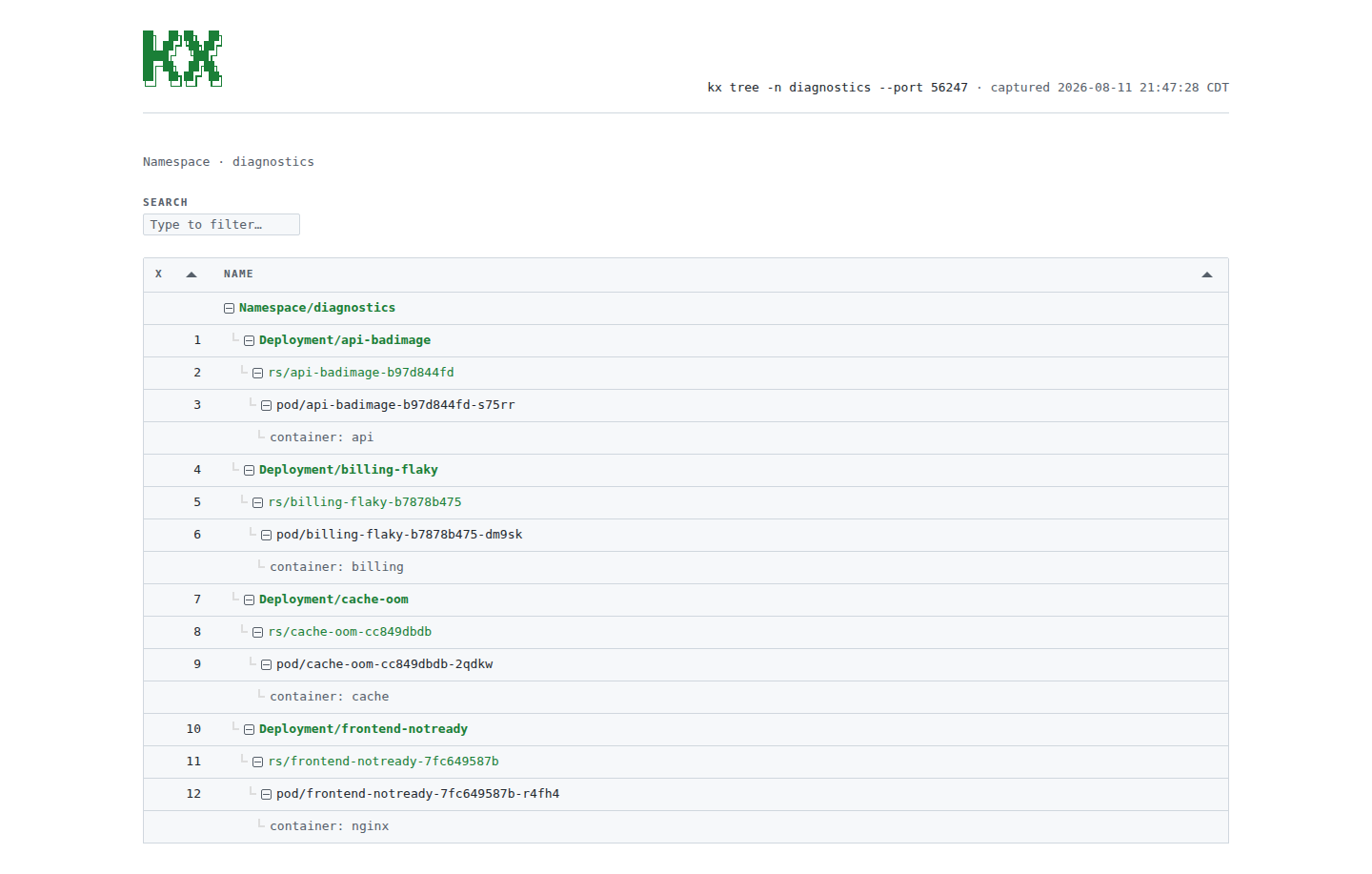 kx tree --html dashboard in the light theme