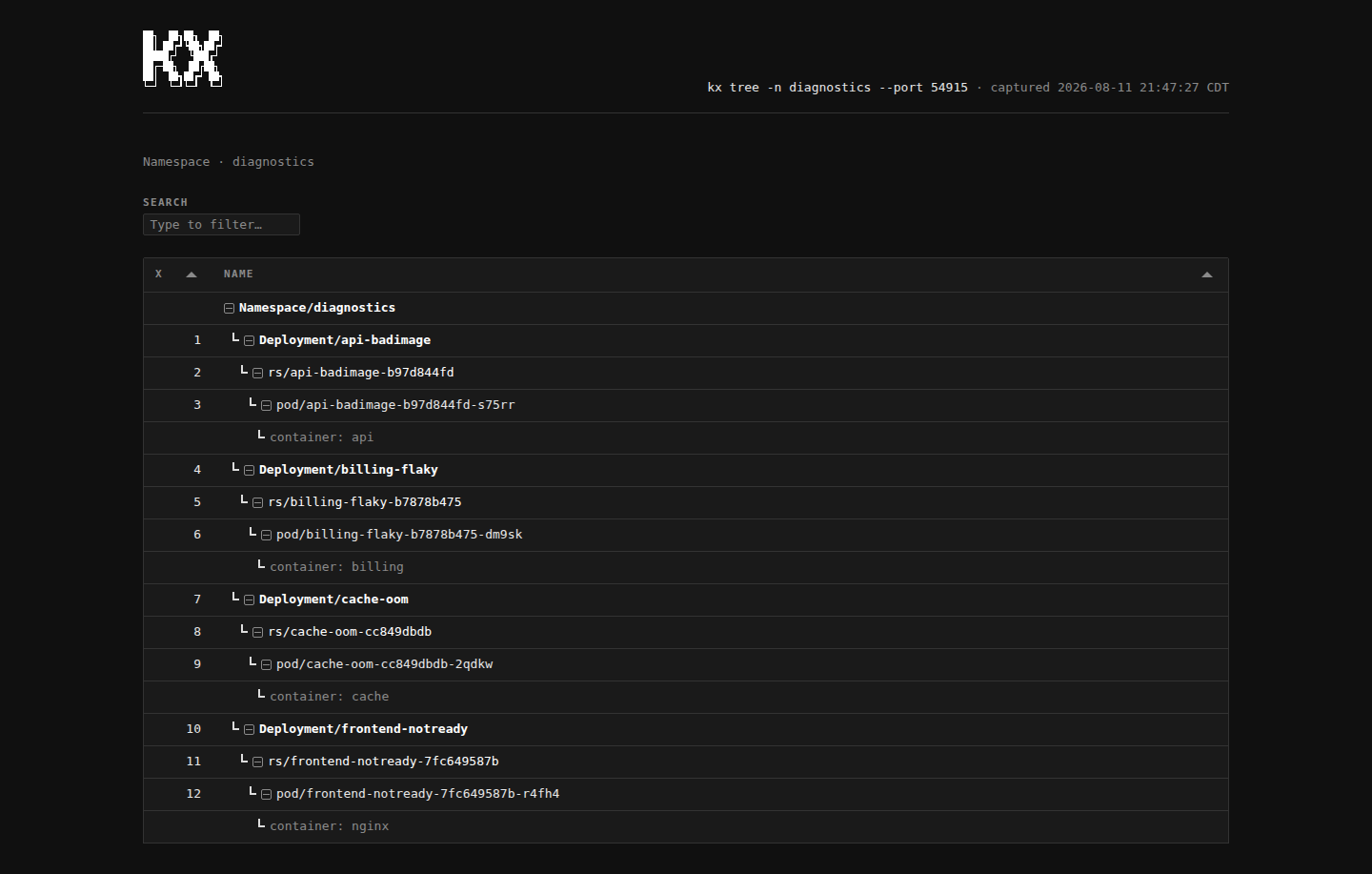 kx tree --html dashboard in the mono theme