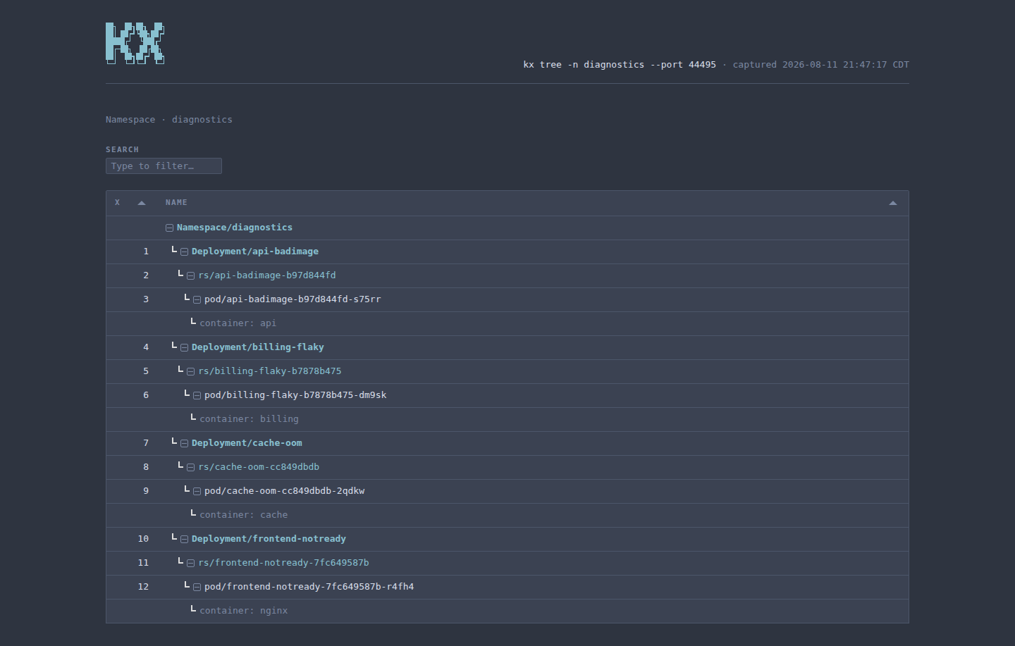 kx tree --html dashboard in the nord theme