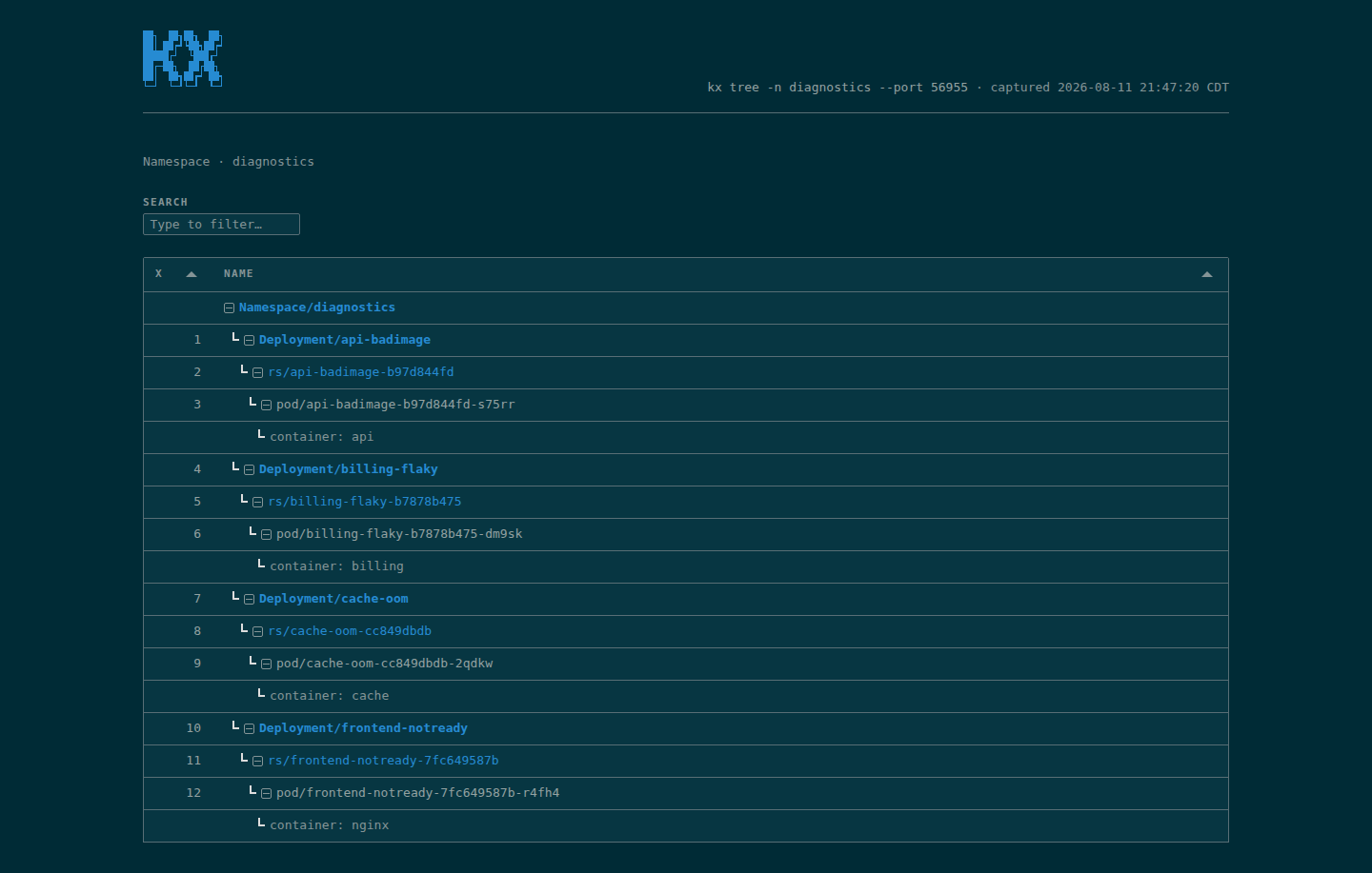 kx tree --html dashboard in the solarized-dark theme