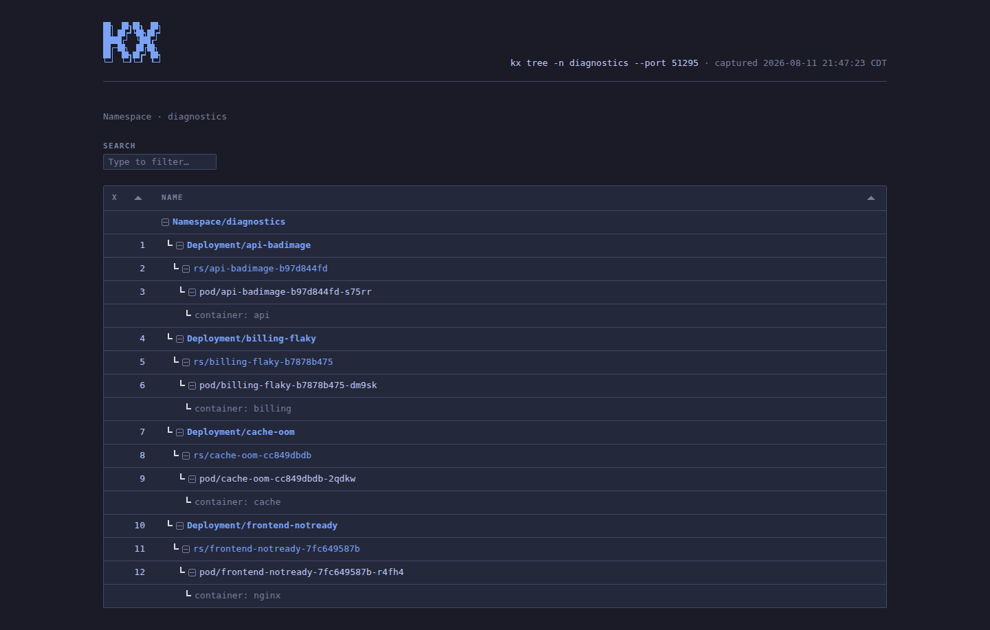 kx tree --html dashboard in the tokyo-night theme